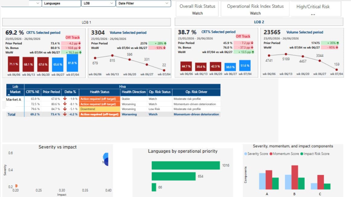 ServiceKPI Power BI dashboard showing automated KPI reporting